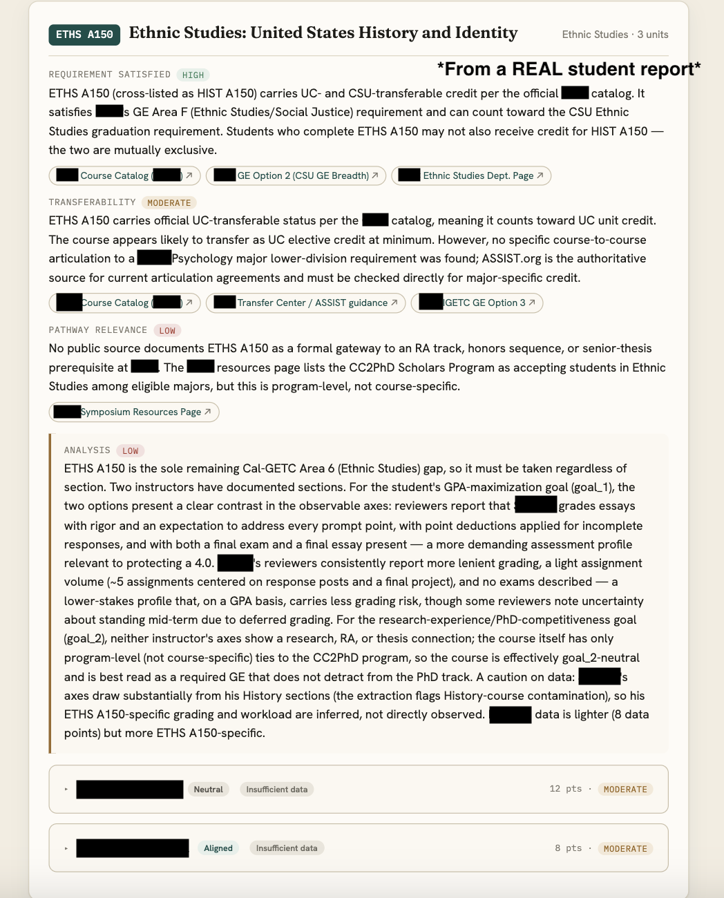 Sample Profspect report, page 2 of 4: a course analysis covering requirement fit, transferability, and grading pattern, each finding linked to a public source, identifying details redacted.